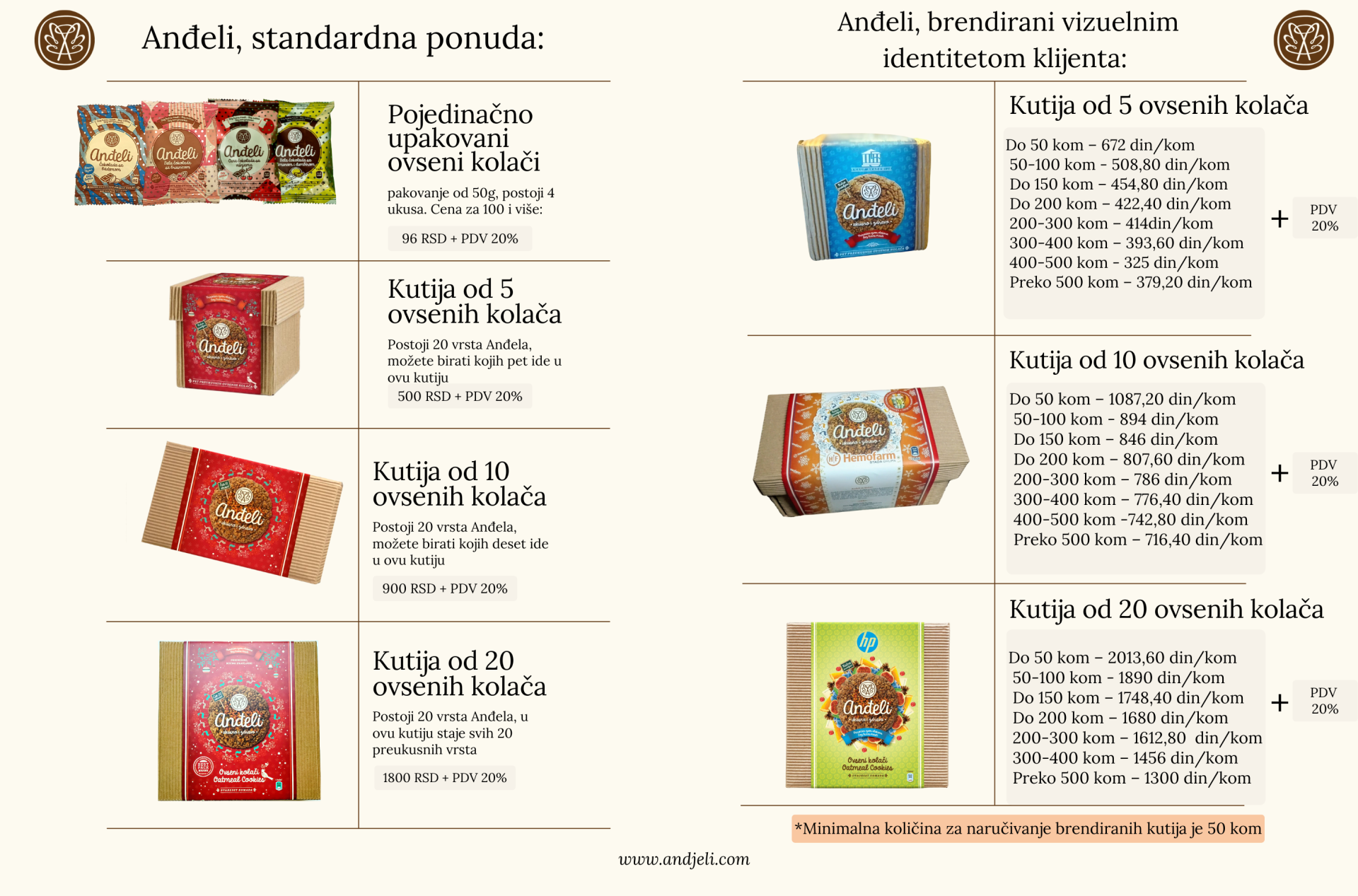 Andjeli Katalog + ponuda za brendirane kutije 2025